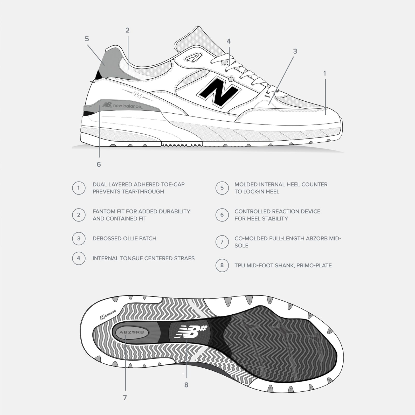 New Balance Numeric - Reynolds 933 - UN933WWB - White